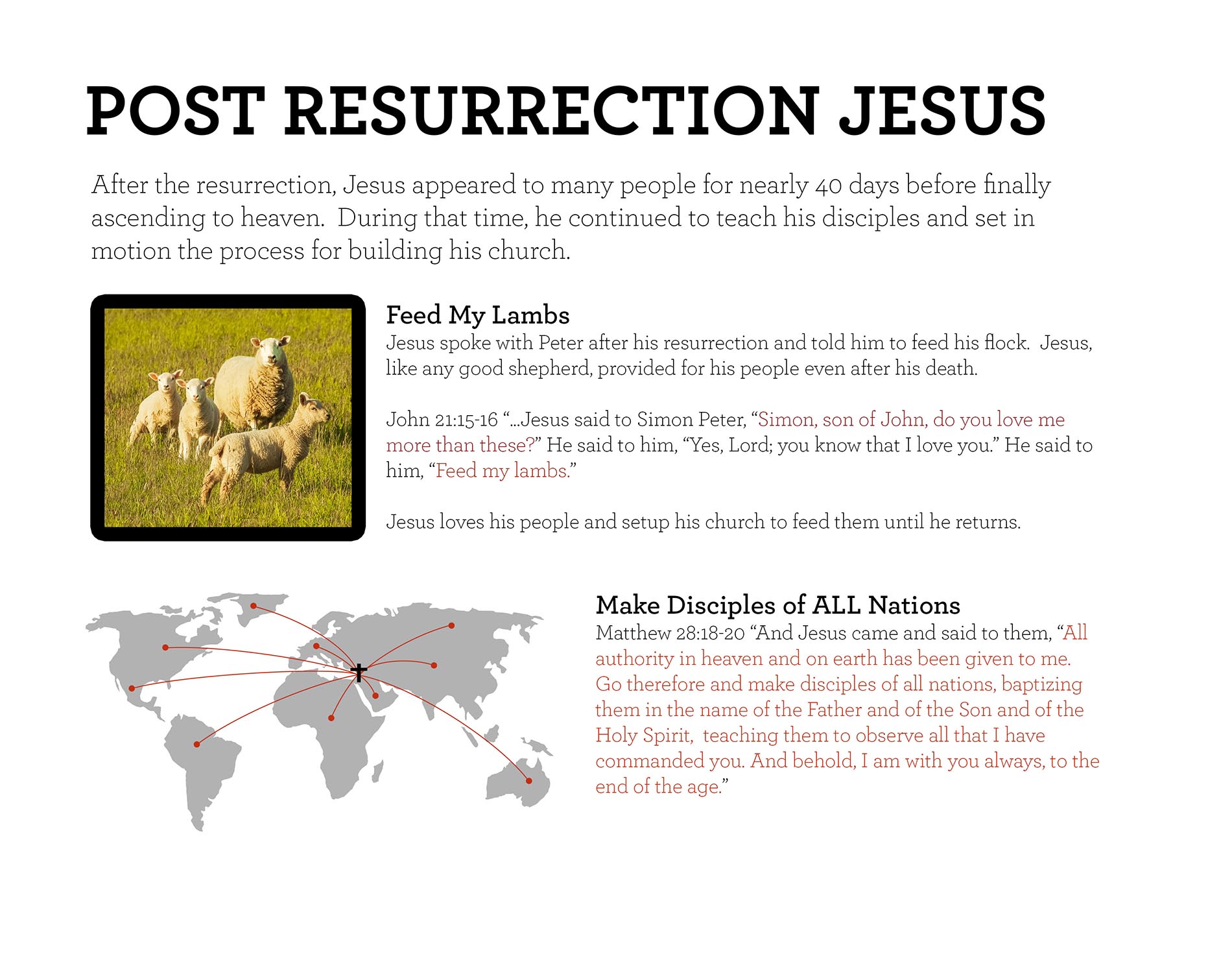 POST RESURRECTION JESUS John 21:15-16